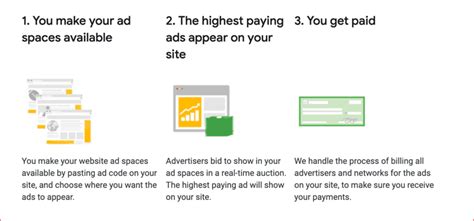 google adsense|How Does AdSense Work and How To Get Started .
